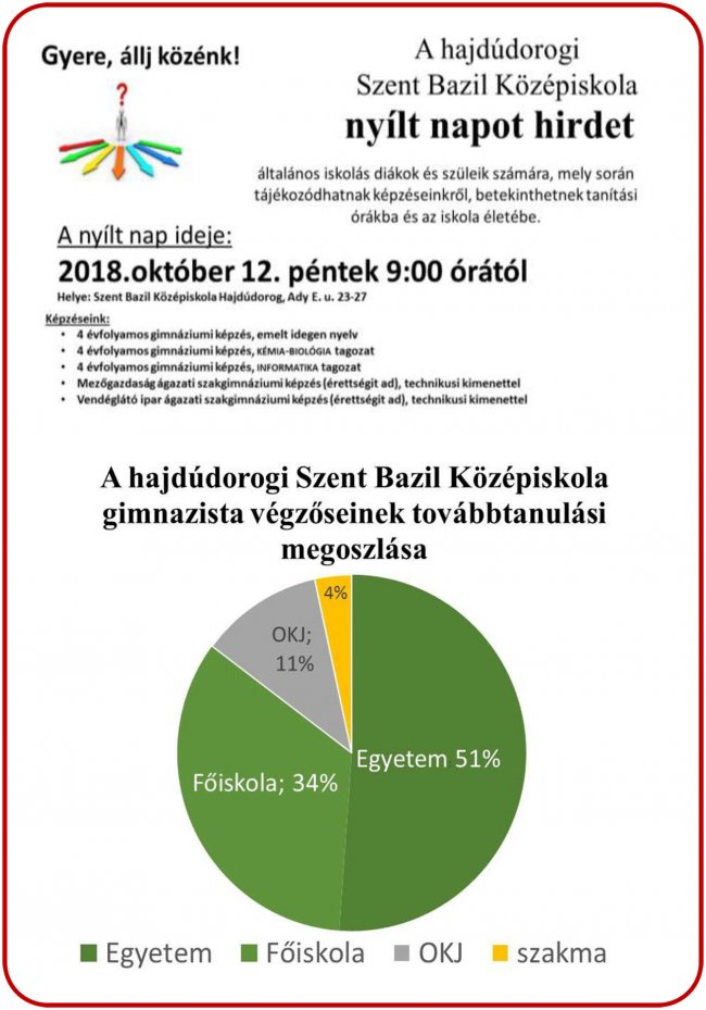 Nyílt napok 2019 középiskolákban nyíregyháza